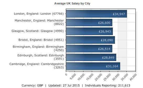 average wage for a websitemanager average wage for a websitemanager