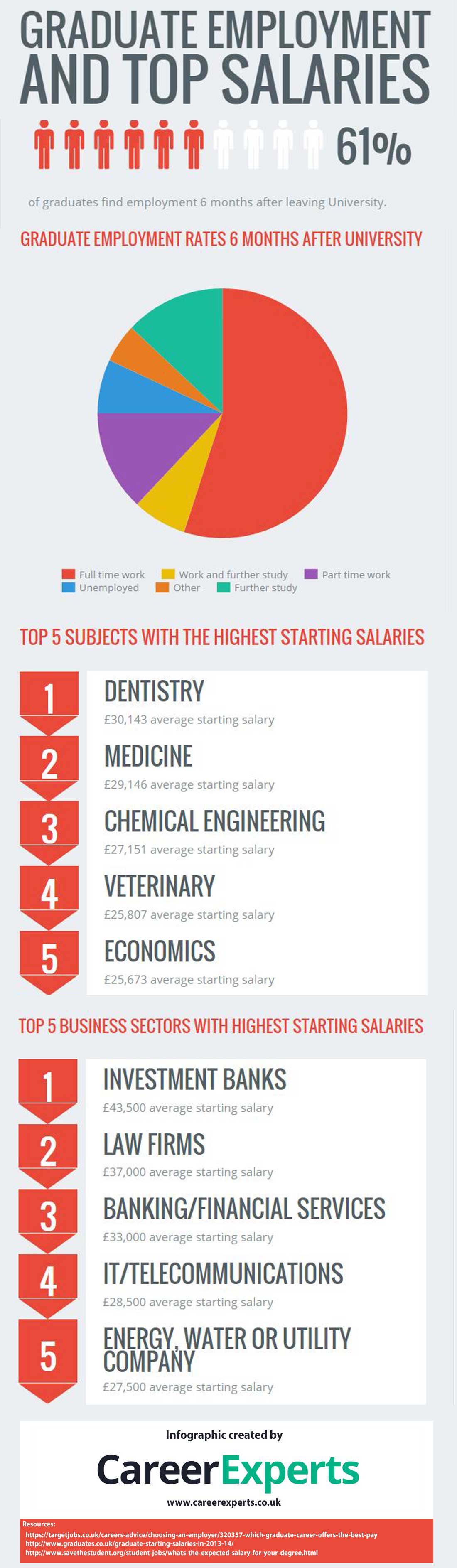 phd salaries uk