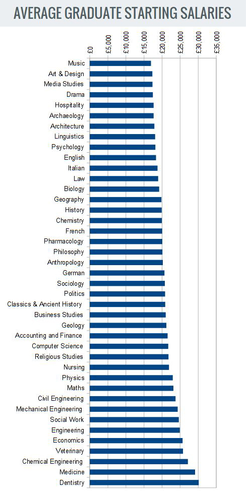 average starting salary