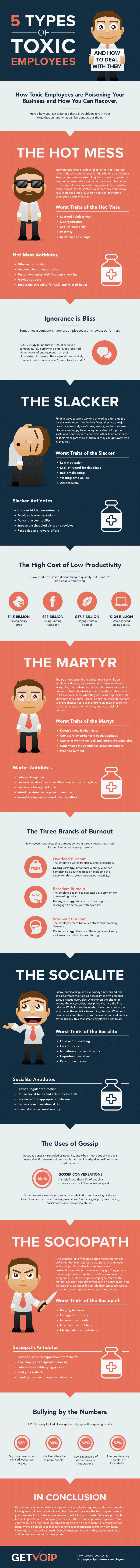 Negativity in the workplace