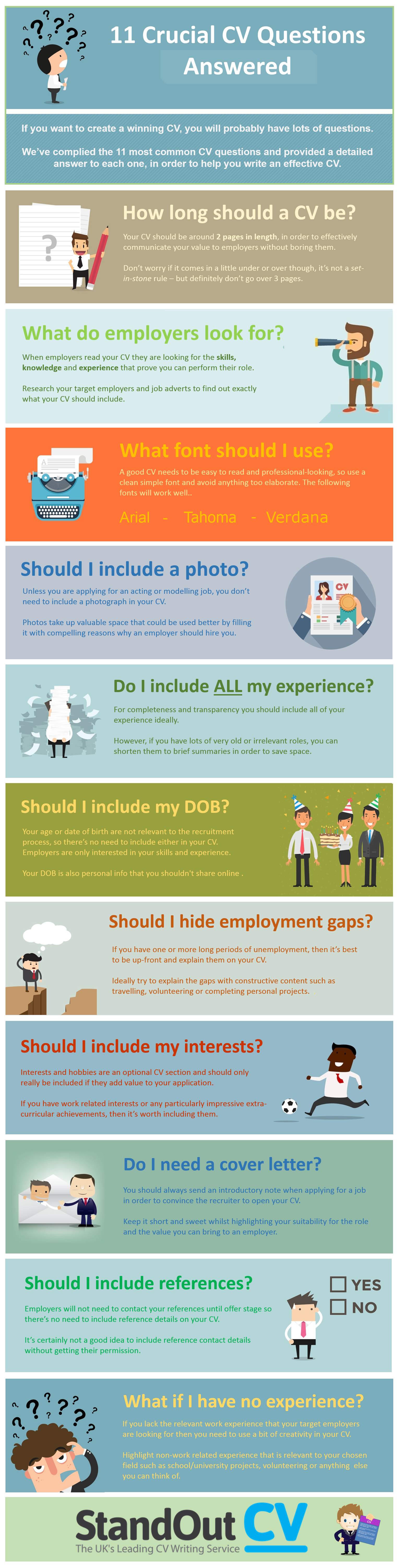 CV questions infographic