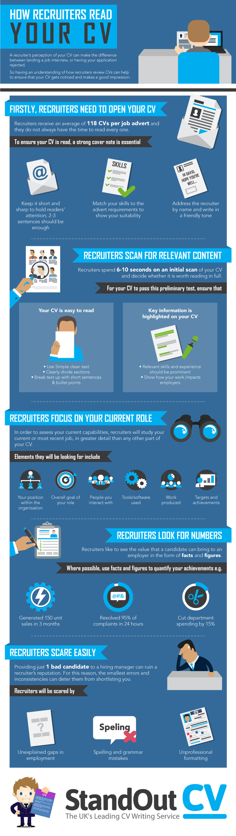How a recruiter reads your cv