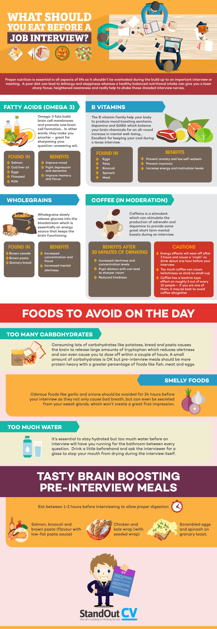 What to eat before an interview infographic