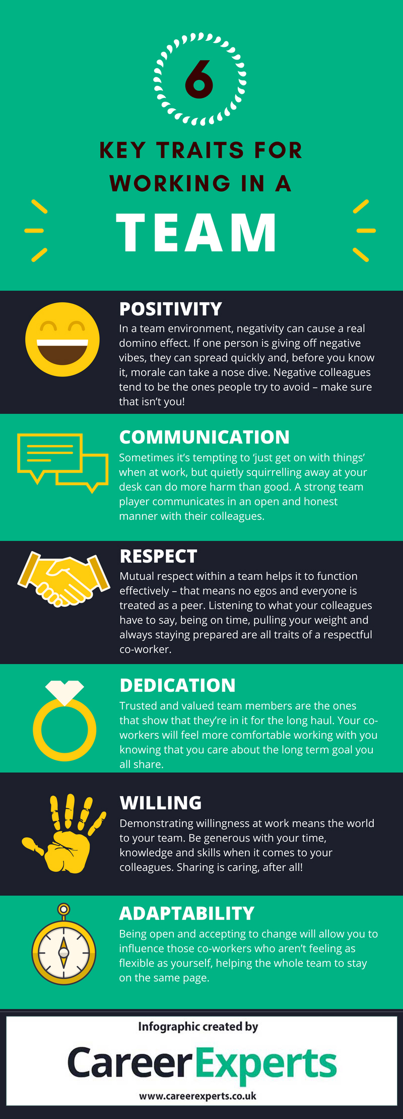 6 key traits for working in a team infographic