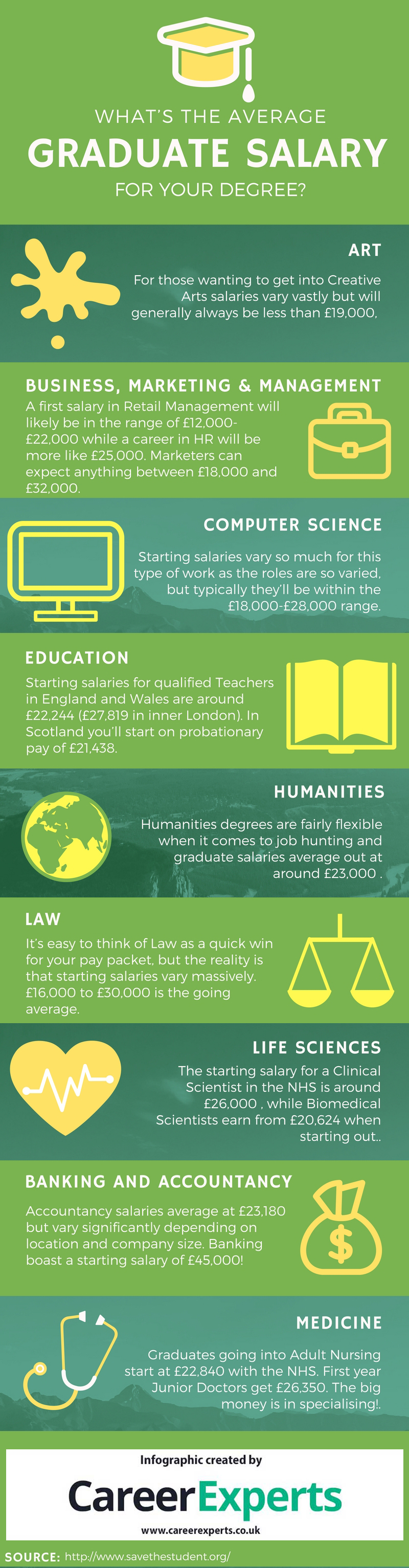 grad school phd salary