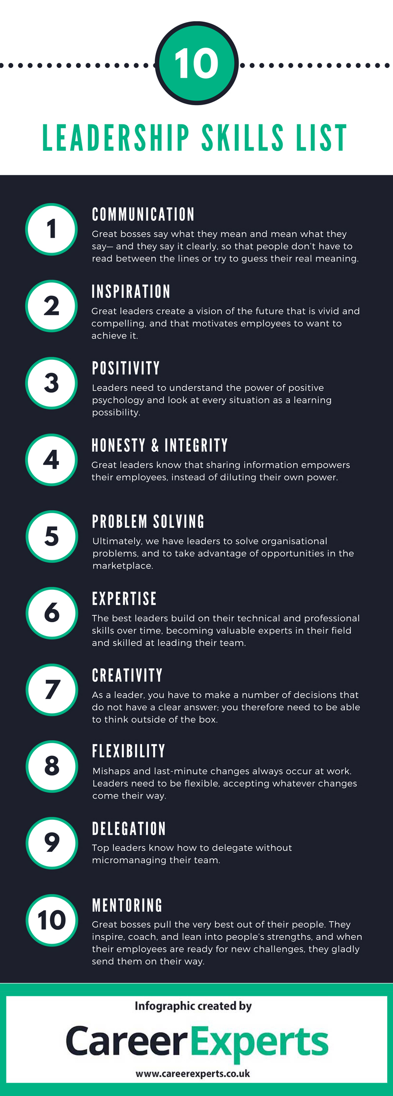 Leadership skills list infographic