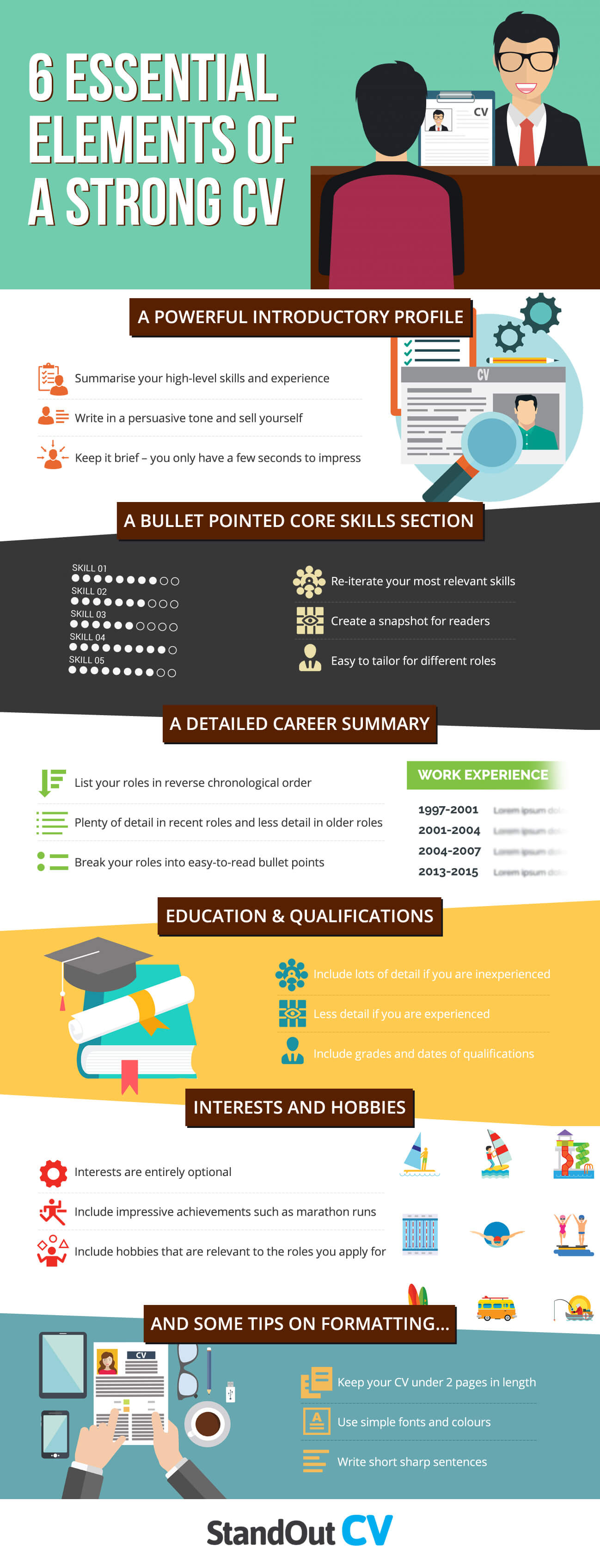 6 elements of a strong CV infographic