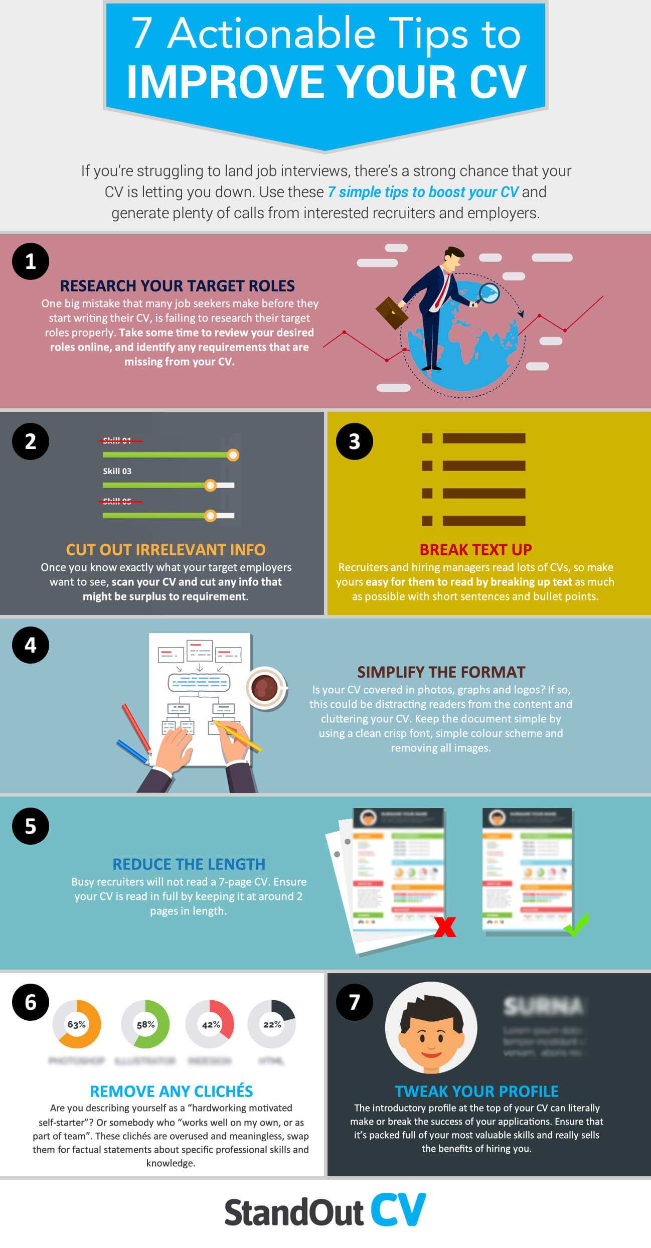 7 CV improvement tips infographic