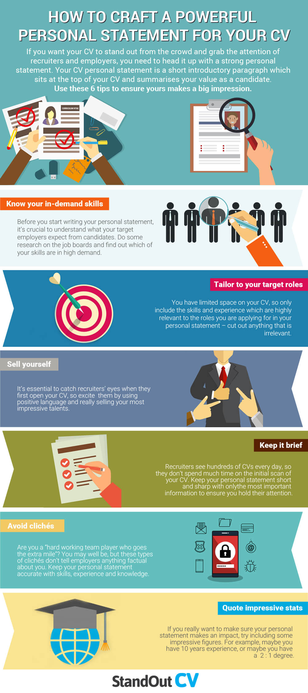 personal statement CV infographic