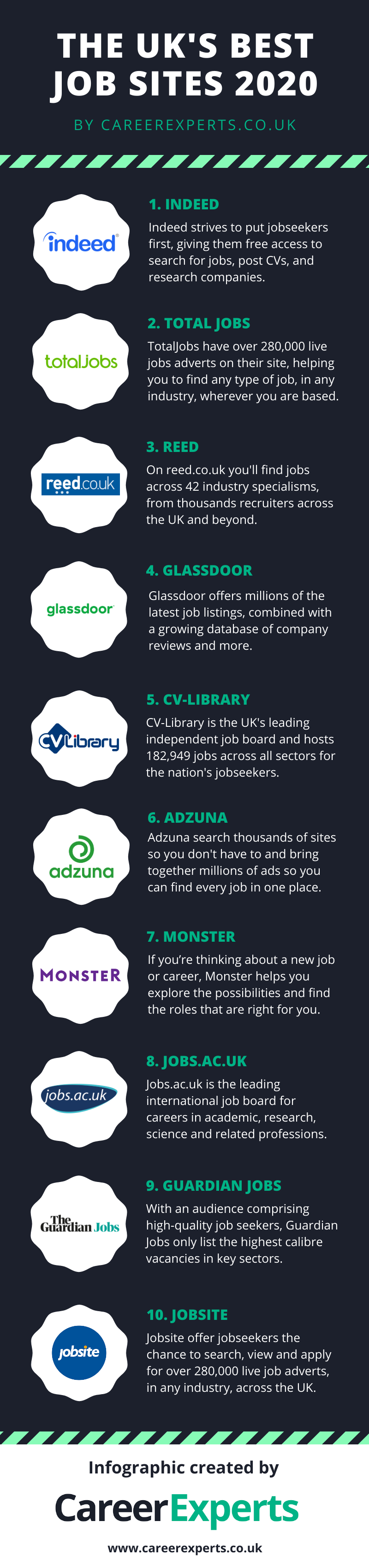 top job sites UK 2020