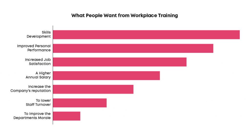 The Importance of Training Within the Workplace