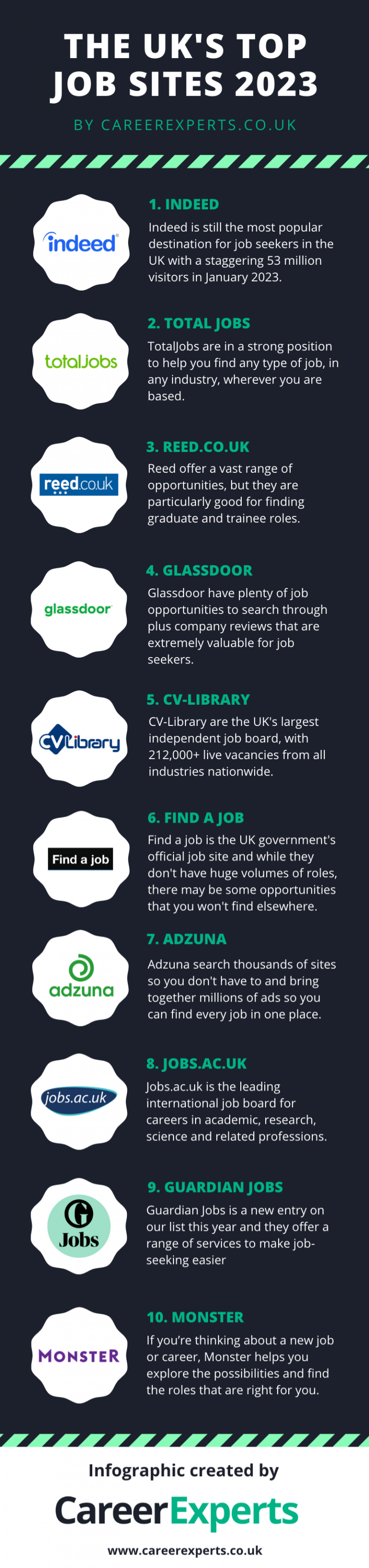 The UK’s Top Job Sites 2023 Revealed