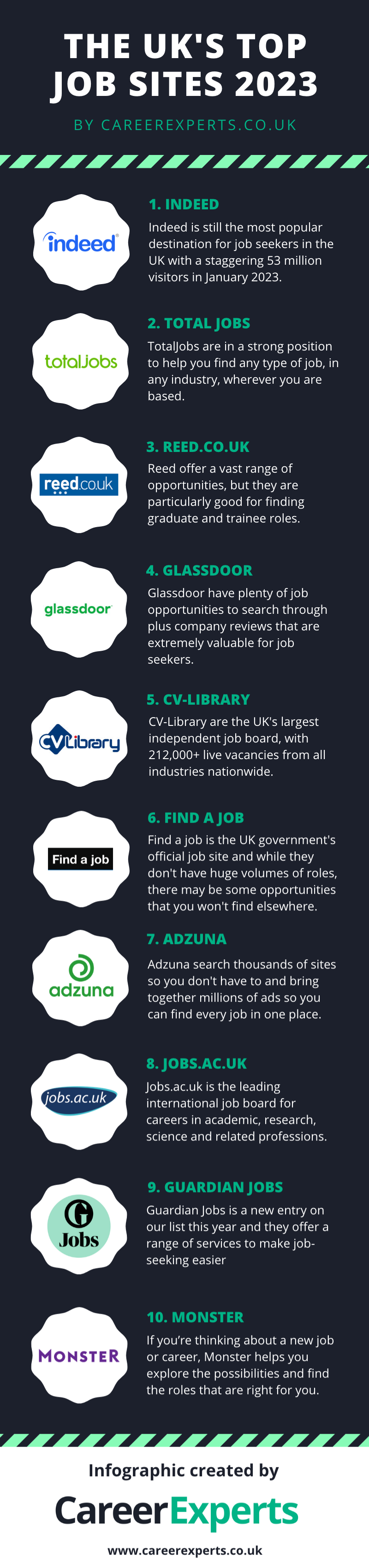 The UK's Top Job Sites 2023 Infographic
