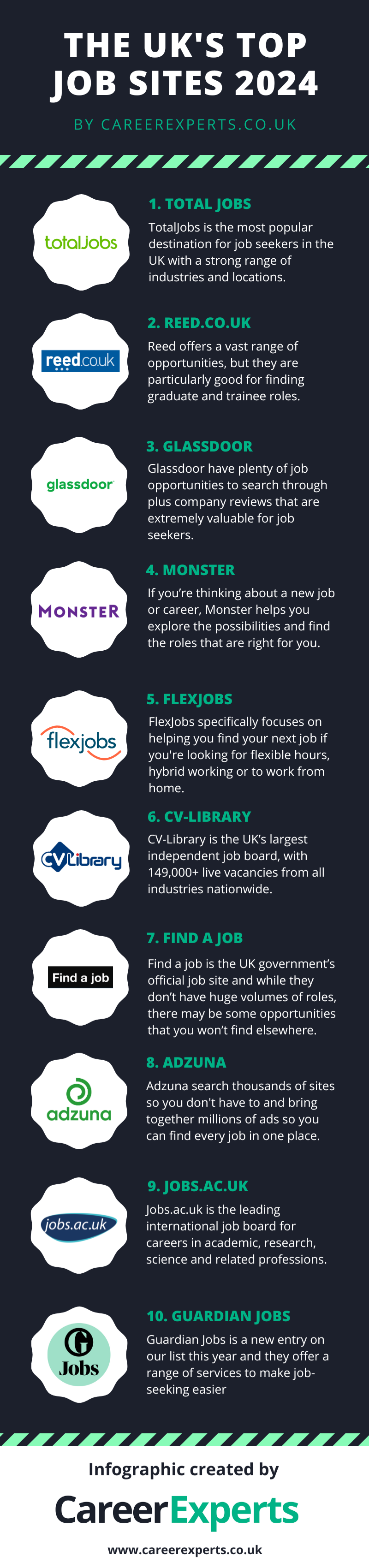 The UK's Top Job Sites 2024 Infographic